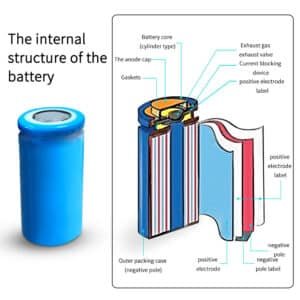 Lithium ion ternary battery 
